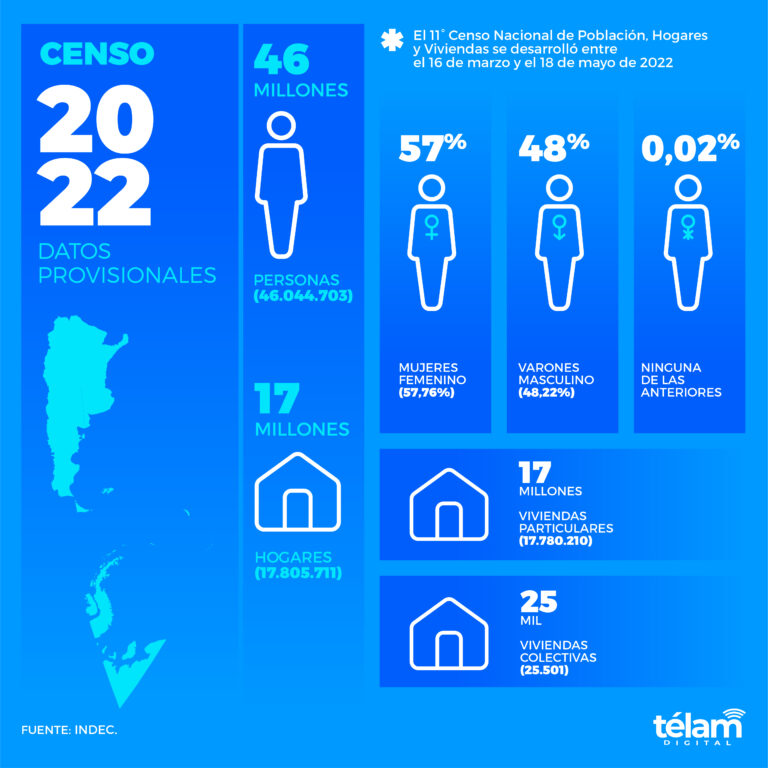 SE PRESENTO INFORME SOBRE EL CENSO 2023